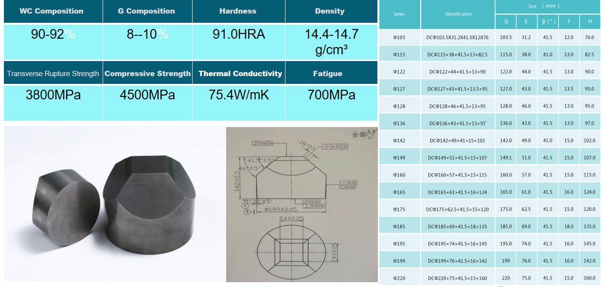 HCC anvil parameter